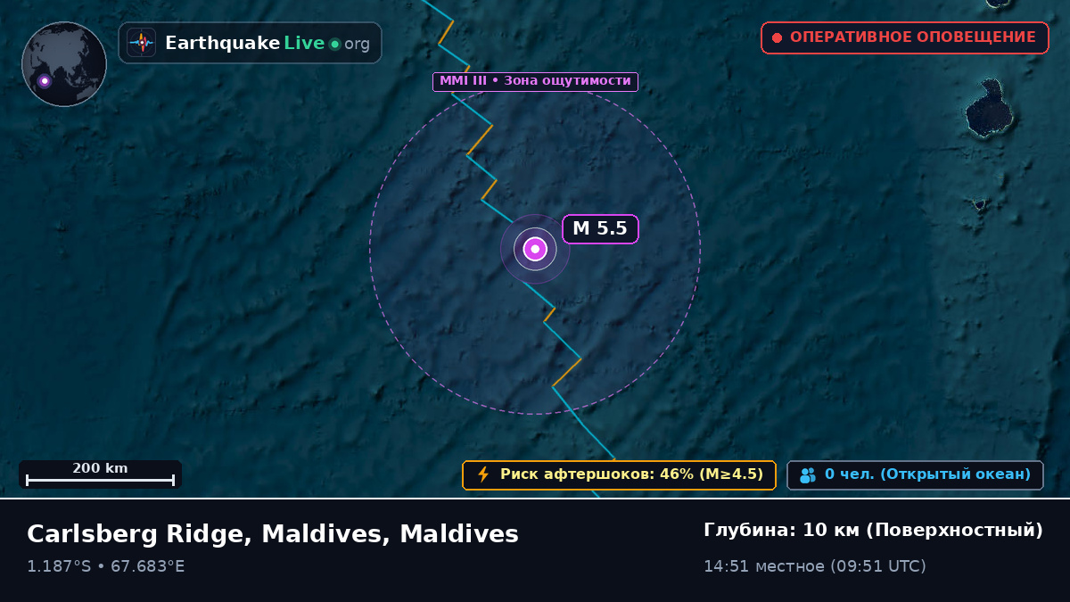 Индийский океан (Maldives)
