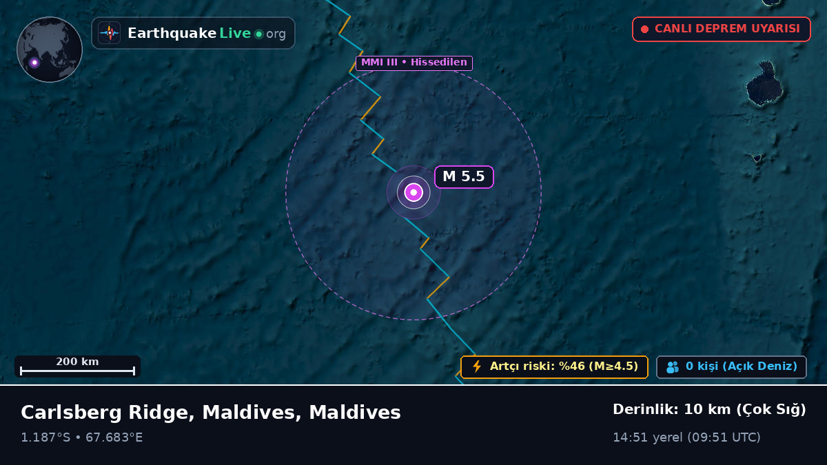 Hint Okyanusu (Maldives)