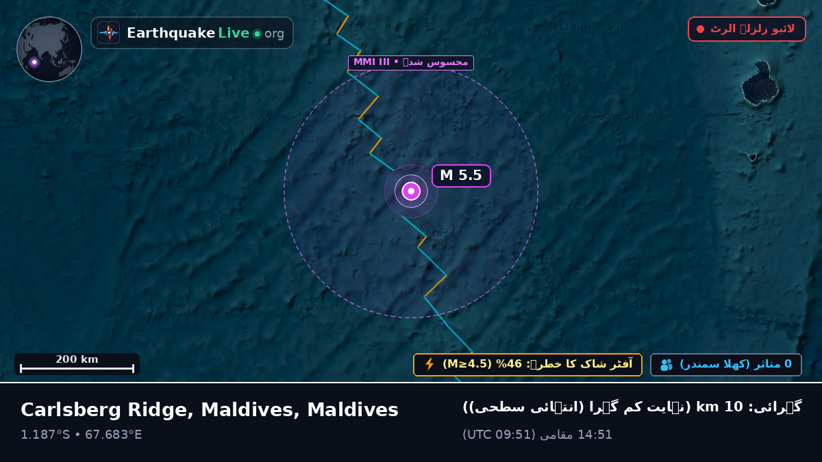 بحر ہند (Maldives)