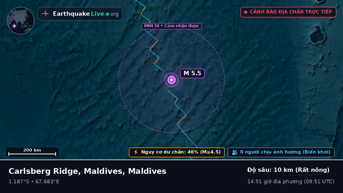 Ấn Độ Dương (Maldives)