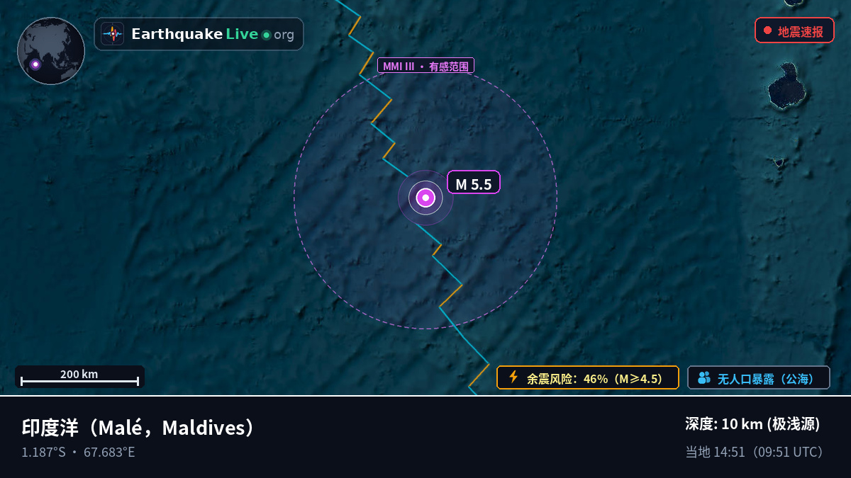 印度洋 (Maldives)