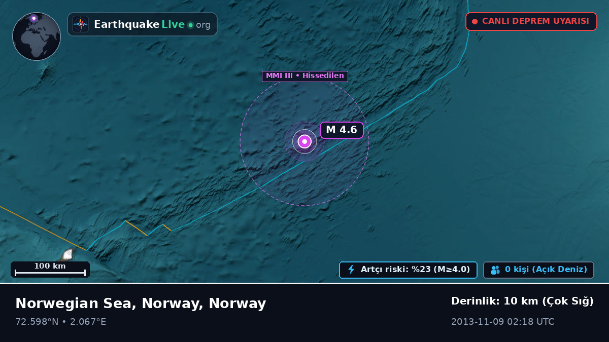 Kuzey Buz Denizi (Norway)