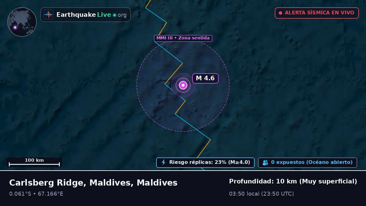 Océano Índico (Maldives)