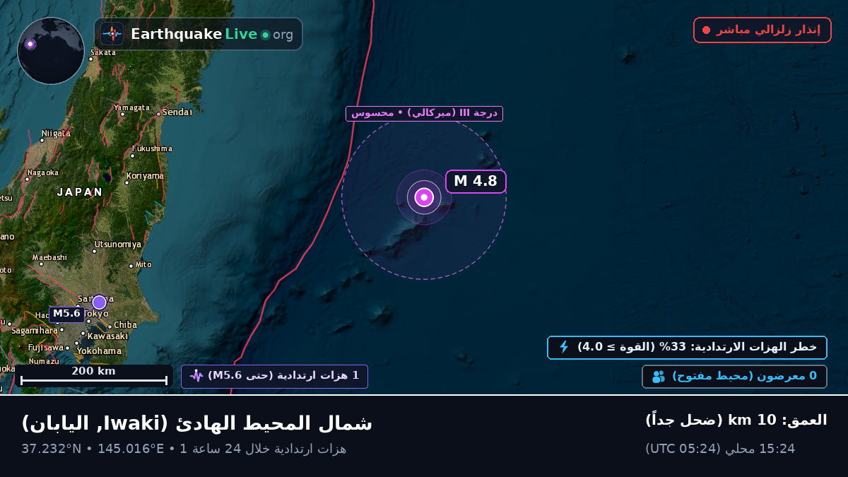شمال المحيط الهادئ (اليابان)