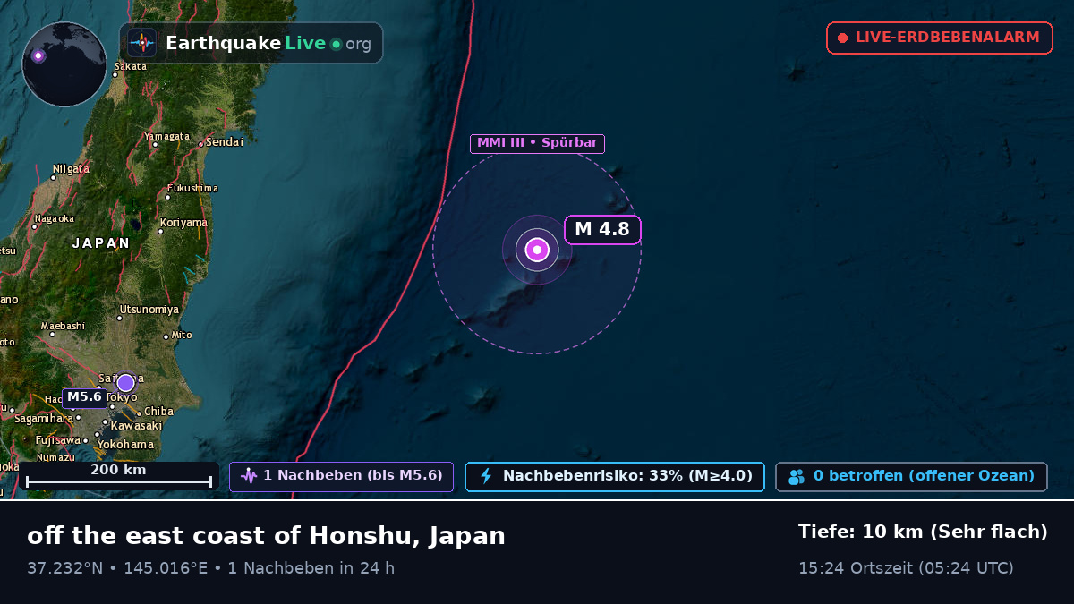 Nordpazifik (Japan)