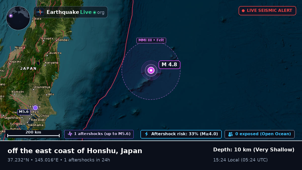 North Pacific Ocean (Japan)