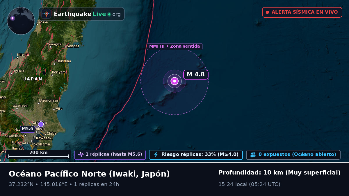 Océano Pacífico Norte (Japón)