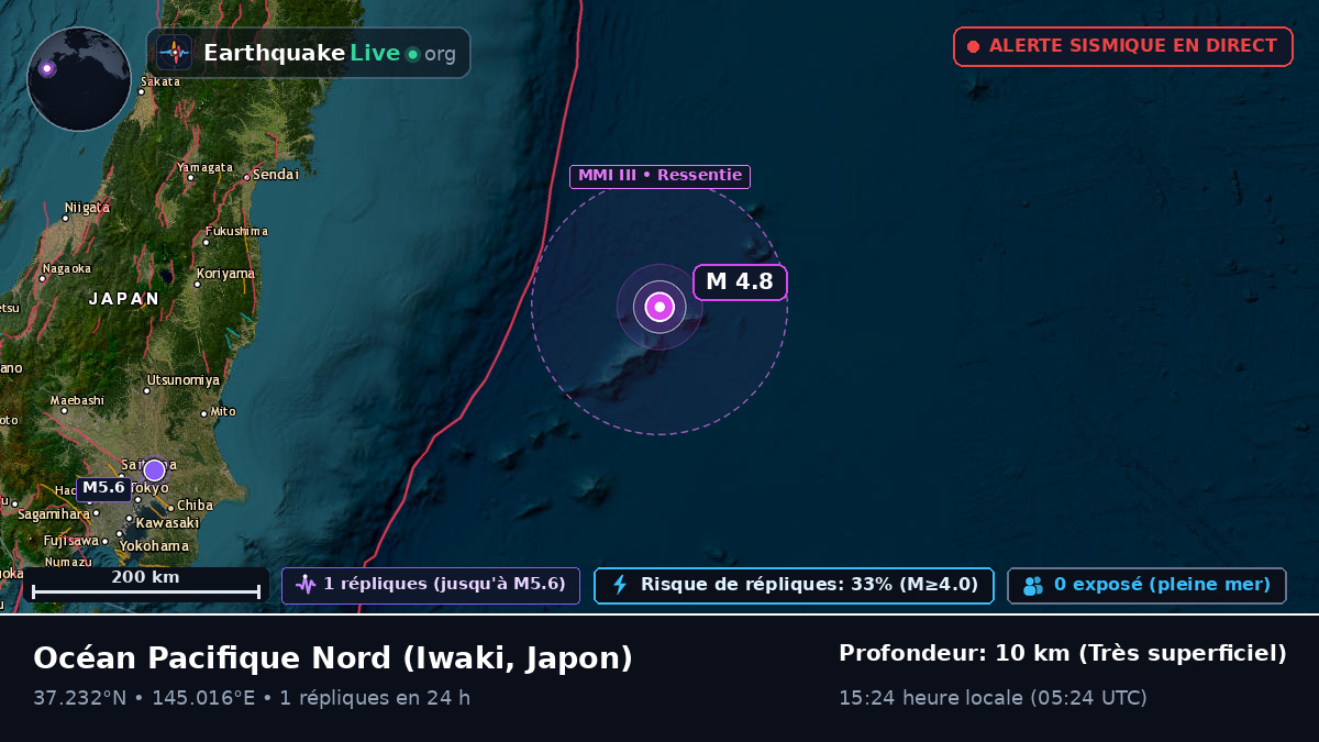 Océan Pacifique Nord (Japon)