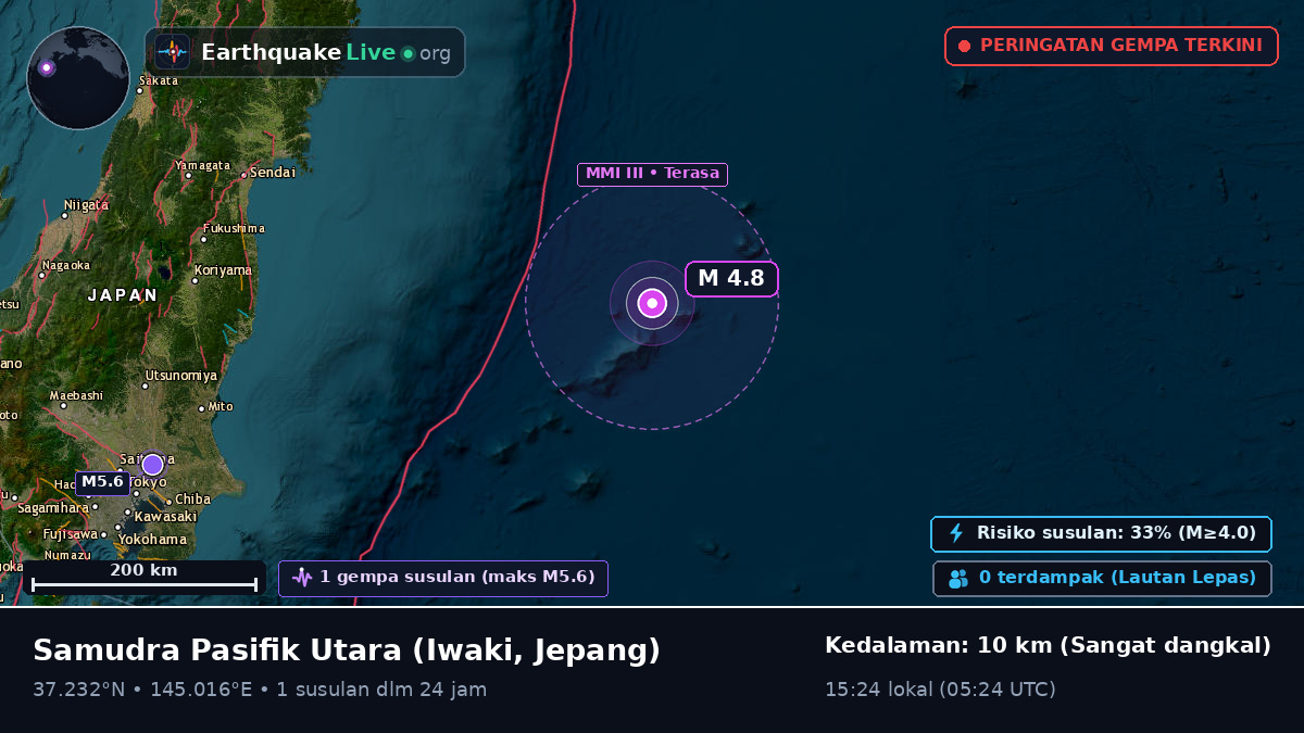 Samudra Pasifik Utara (Jepang)