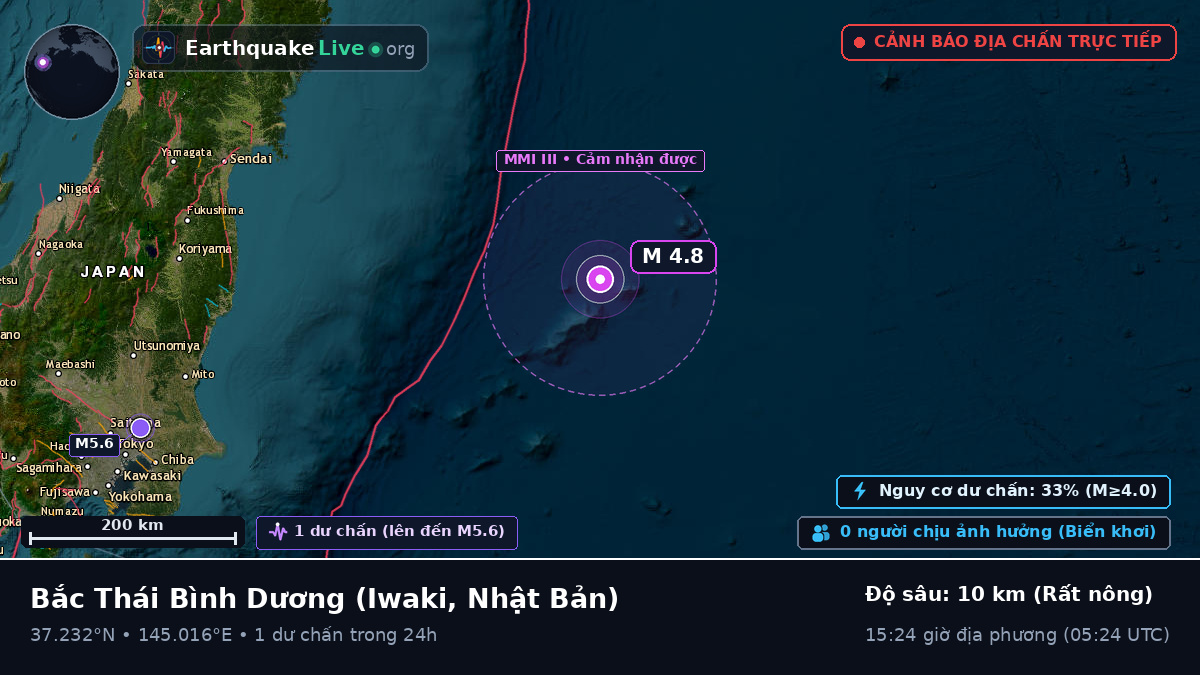 Bắc Thái Bình Dương (Nhật Bản)