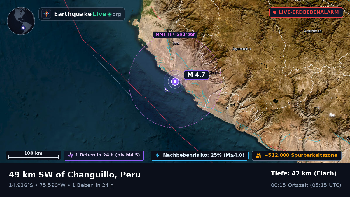 Ica, Peru