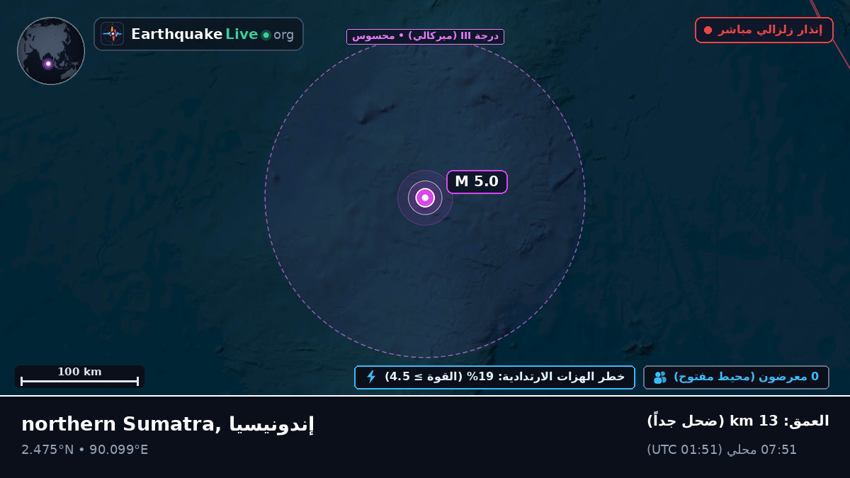 المحيط الهندي (إندونيسيا)