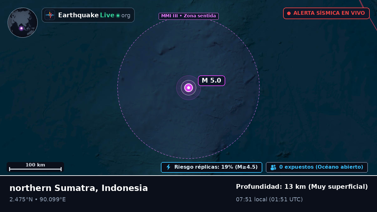 Océano Índico (Indonesia)