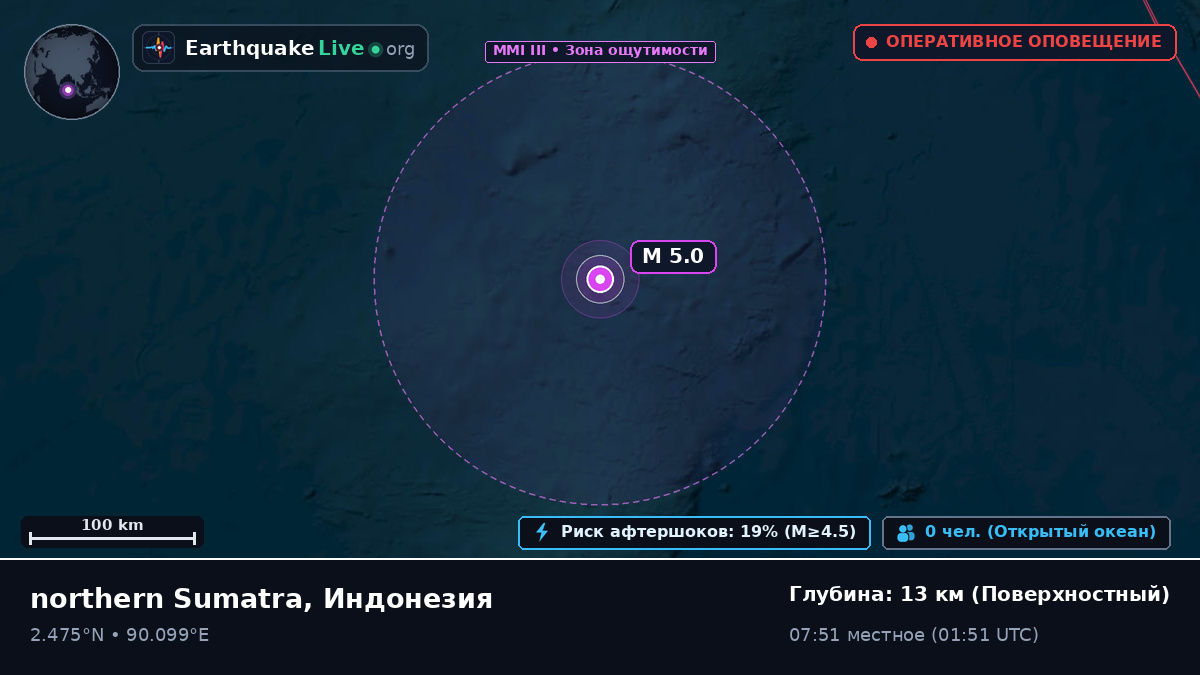 Индийский океан (Индонезия)