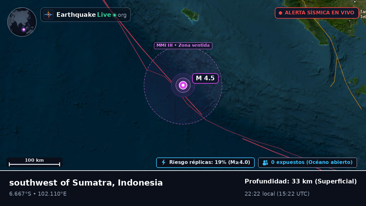 Océano Índico (Indonesia)
