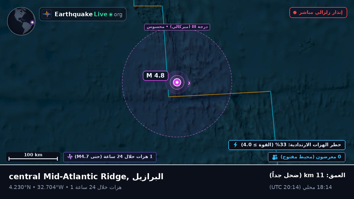 شمال المحيط الأطلسي (البرازيل)
