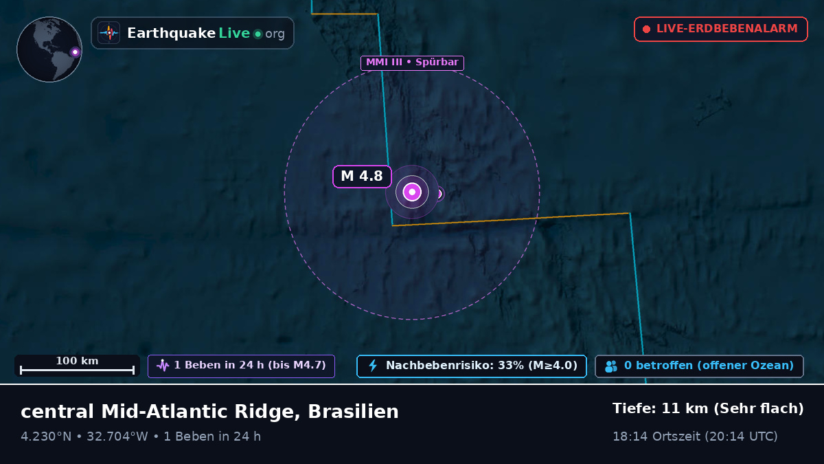 Nordatlantik (Brasilien)