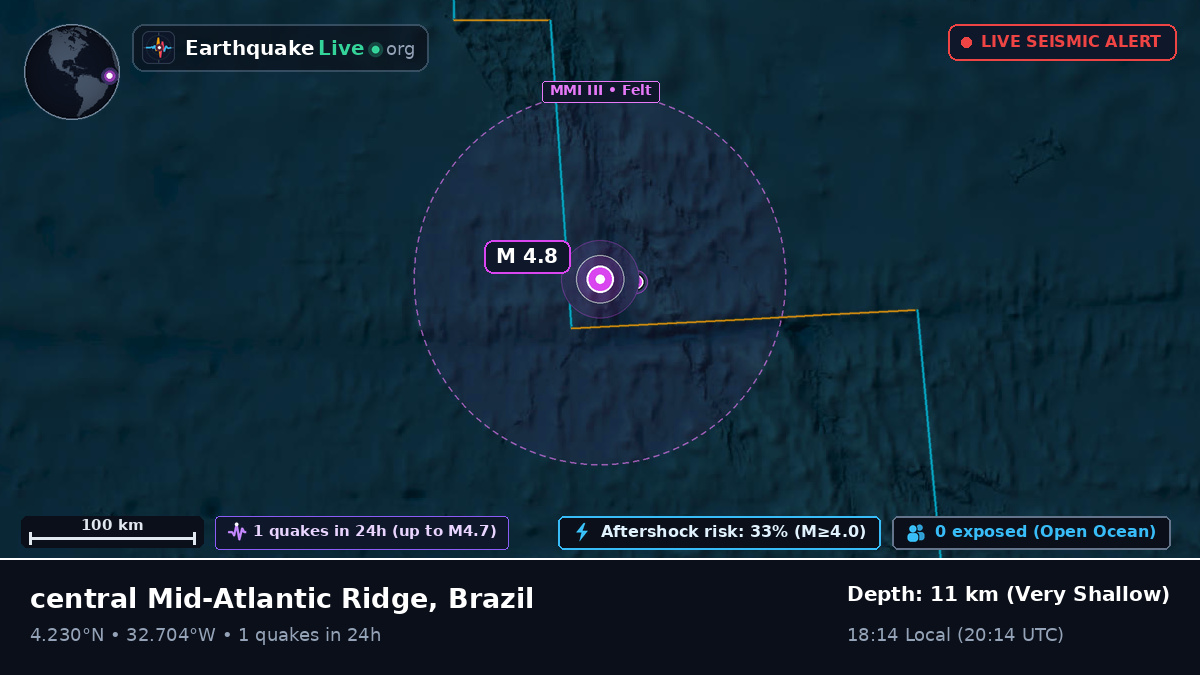 North Atlantic Ocean (Brazil)