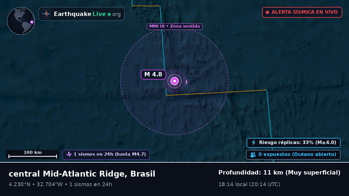 Océano Atlántico Norte (Brasil)