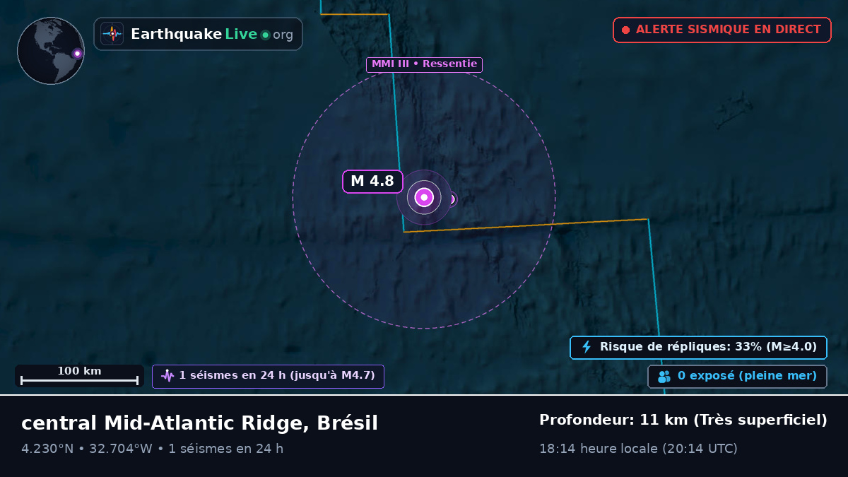 Océan Atlantique Nord (Brésil)