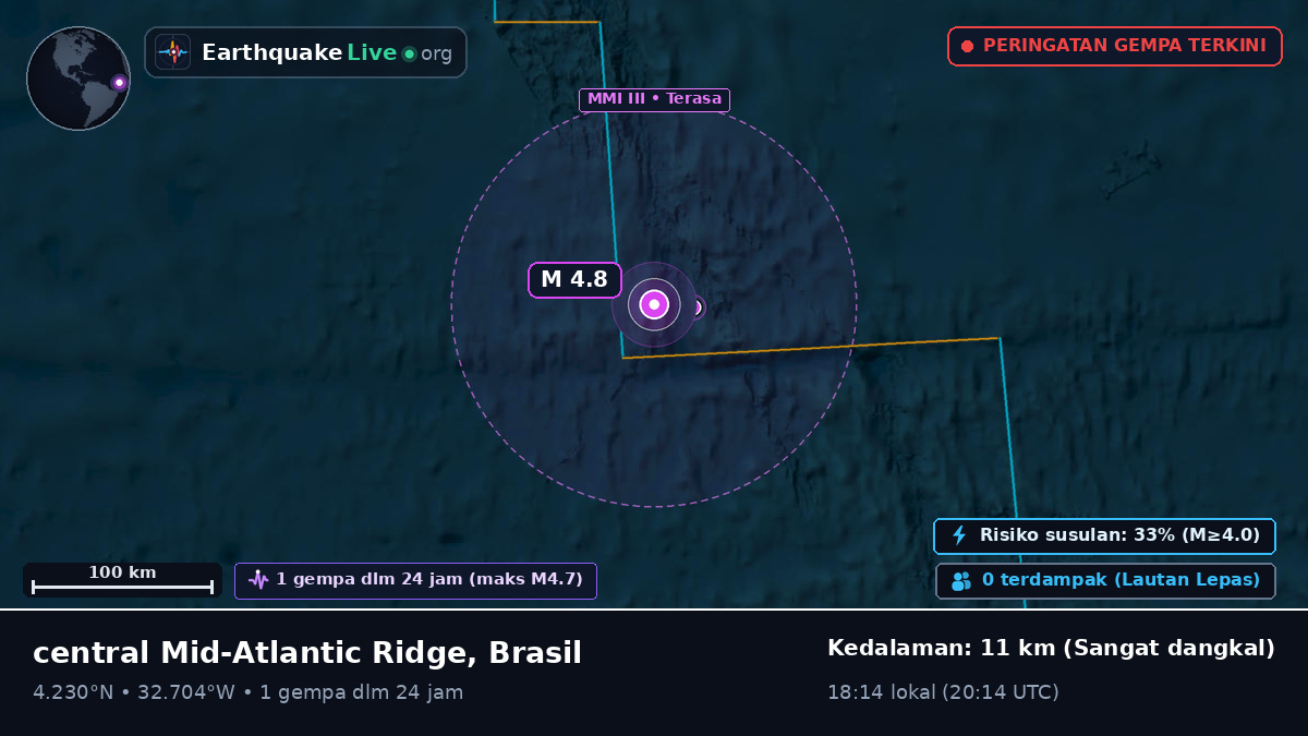 Samudra Atlantik Utara (Brasil)