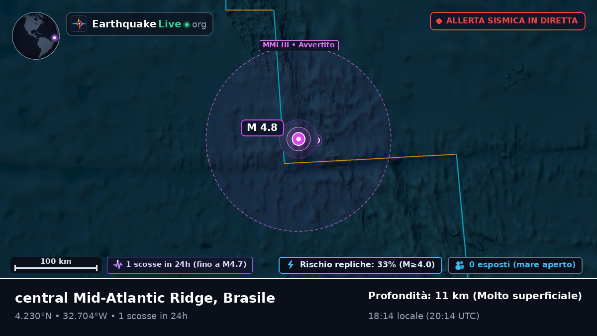 Oceano Atlantico settentrionale (Brasile)