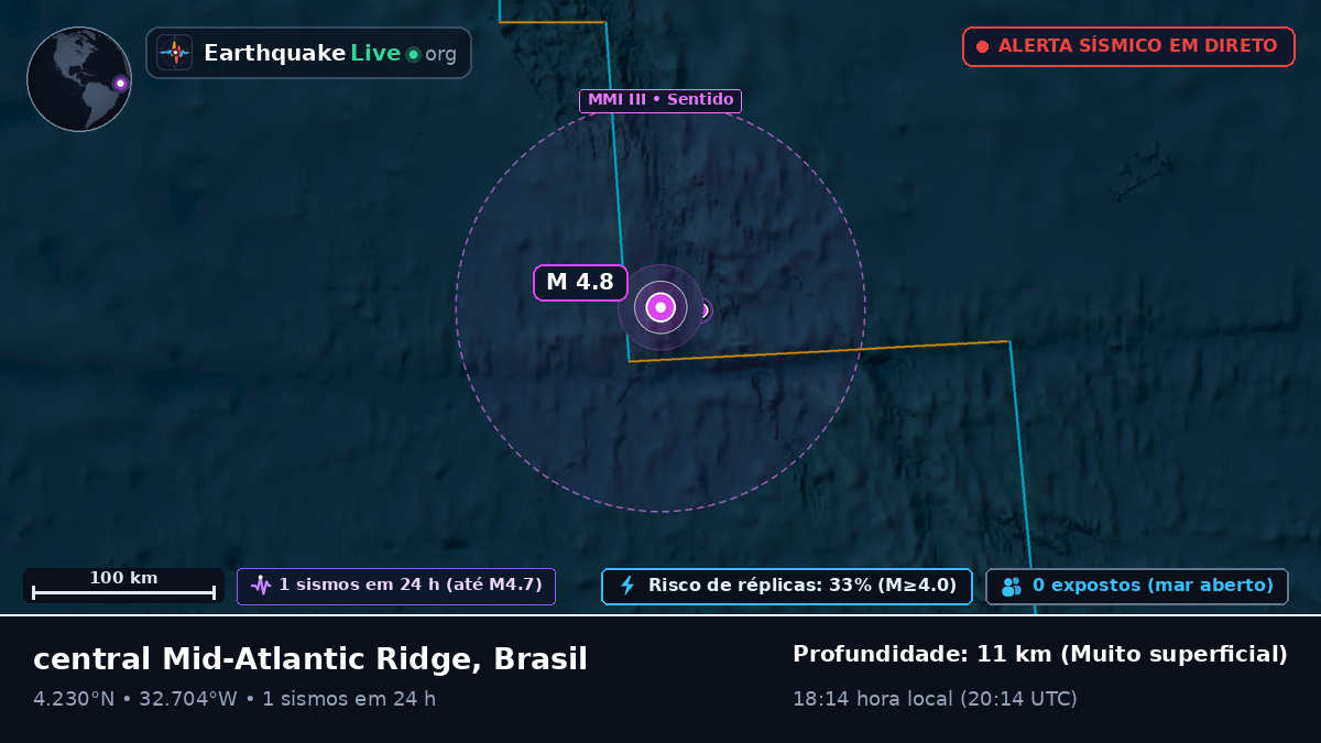 Oceano Atlântico Norte (Brasil)