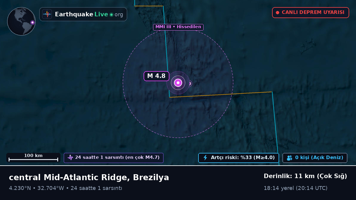 Kuzey Atlantik Okyanusu (Brezilya)