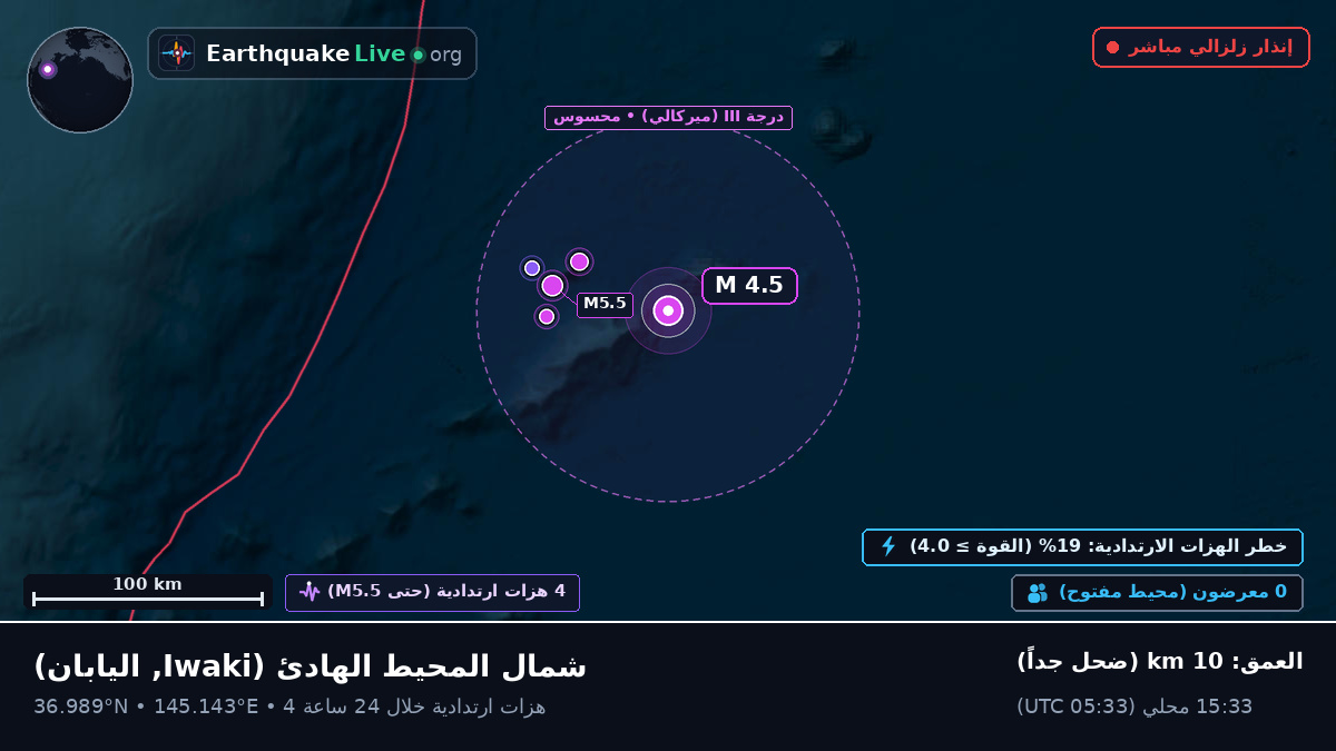 شمال المحيط الهادئ (اليابان)