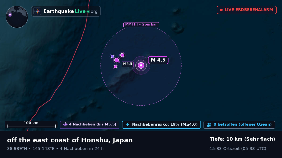 Nordpazifik (Japan)