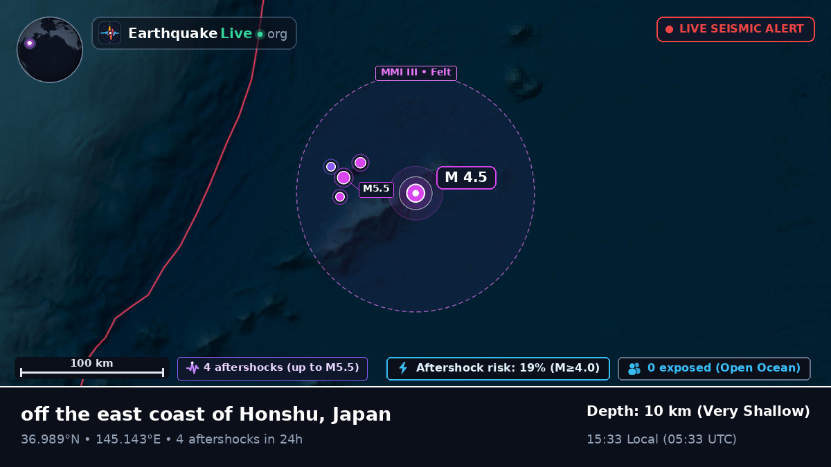 North Pacific Ocean (Japan)