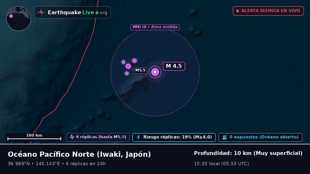 Océano Pacífico Norte (Japón)