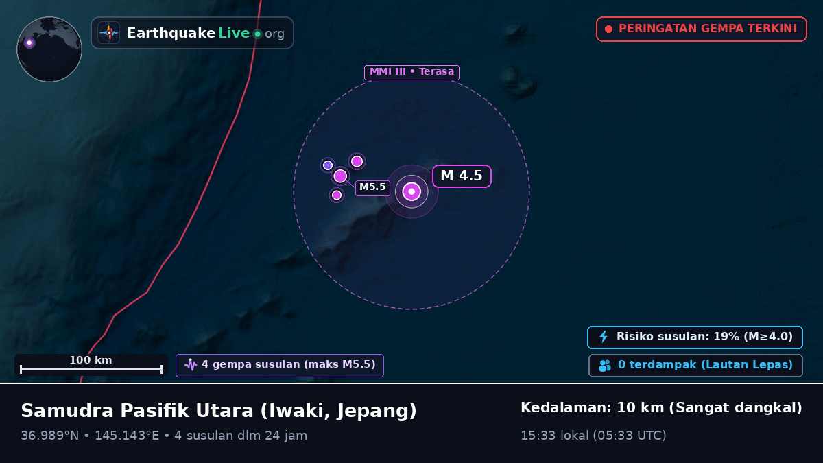 Samudra Pasifik Utara (Jepang)