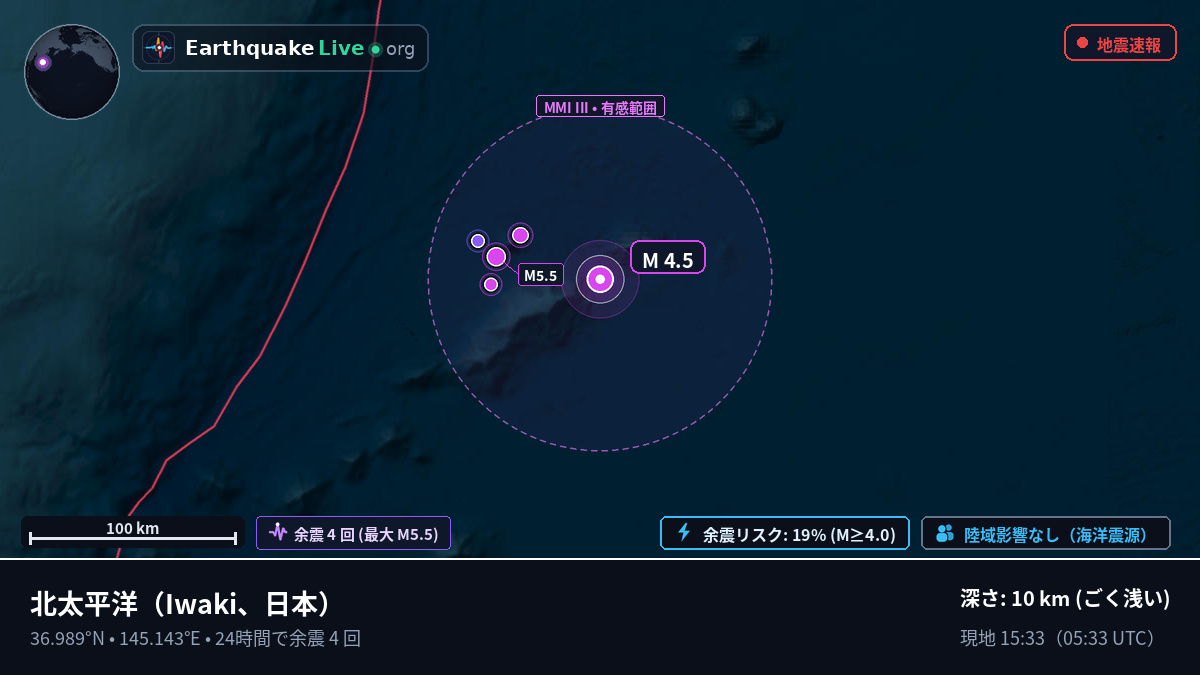 北太平洋 (日本)