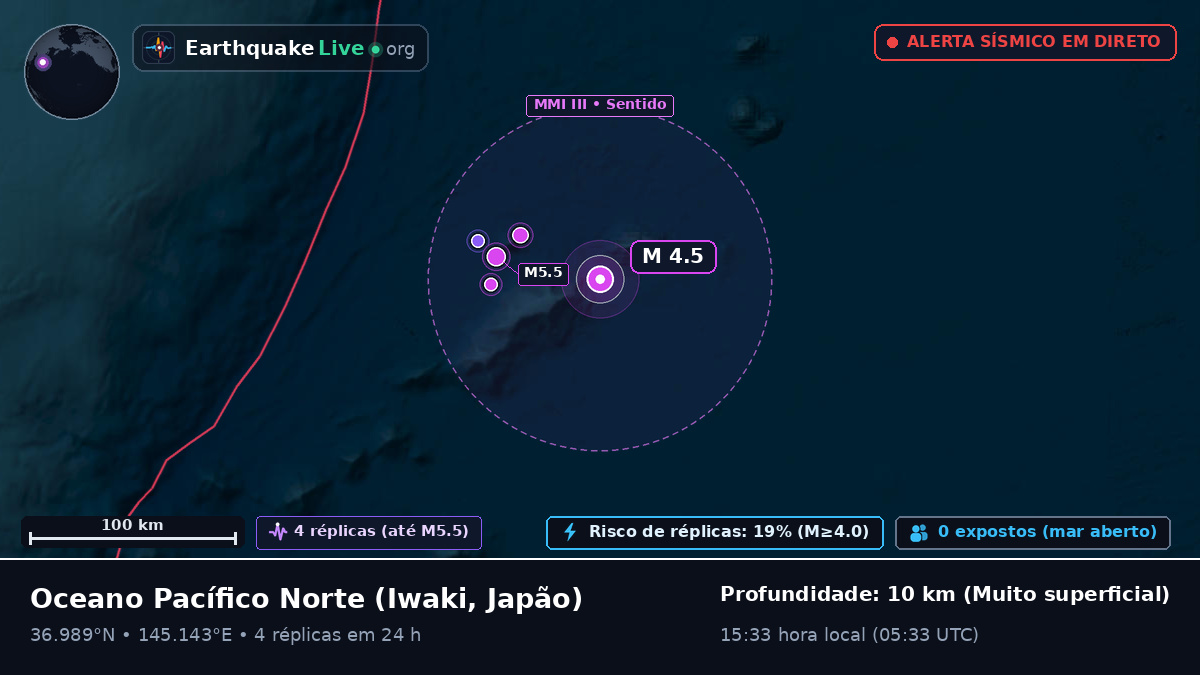Oceano Pacífico Norte (Japão)