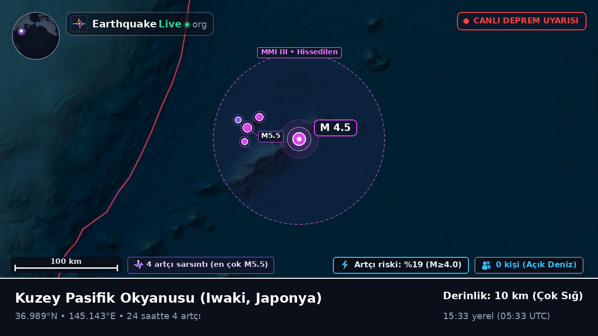Kuzey Pasifik Okyanusu (Japonya)