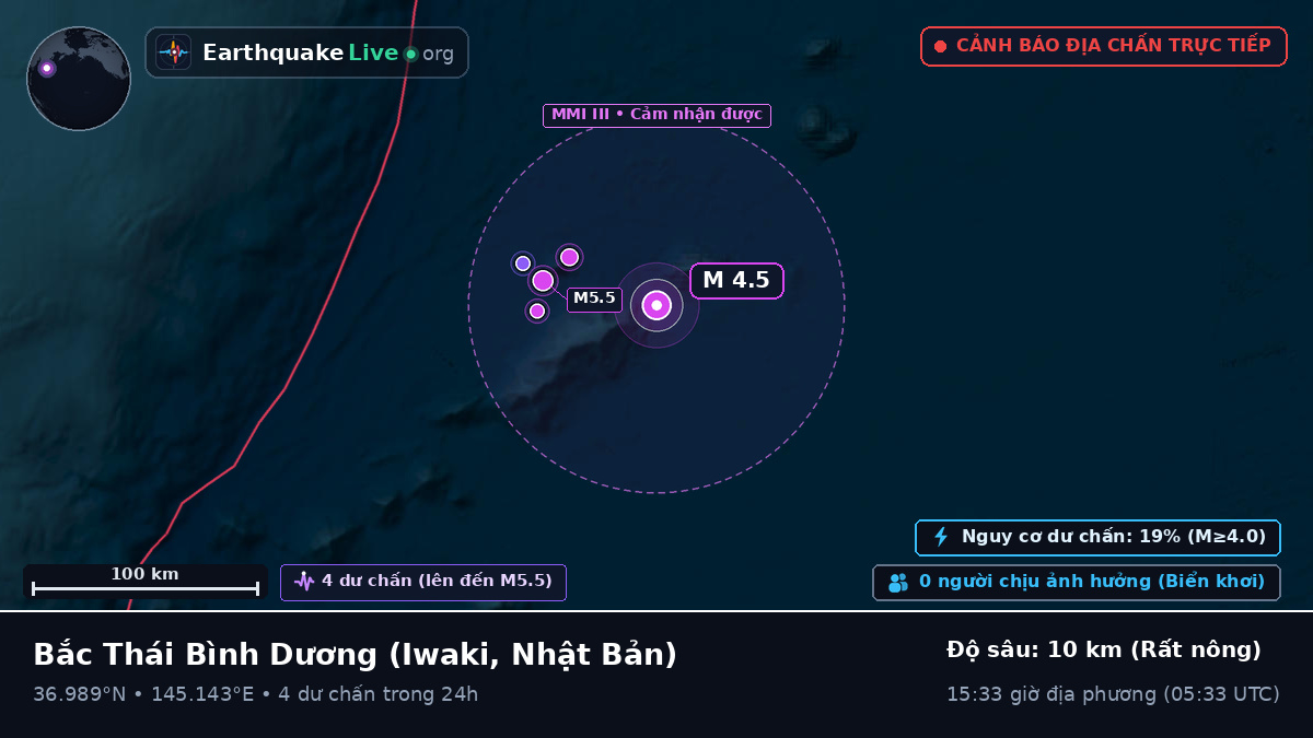 Bắc Thái Bình Dương (Nhật Bản)