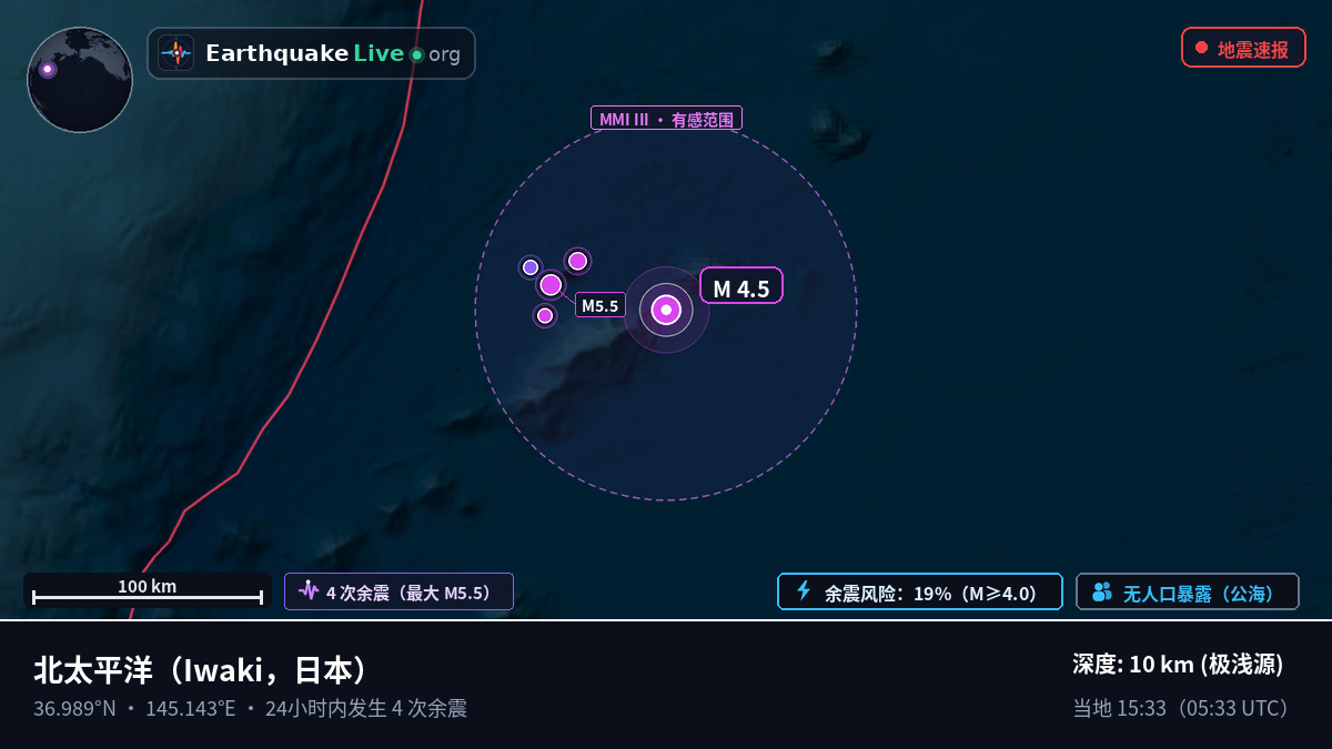 北太平洋 (日本)