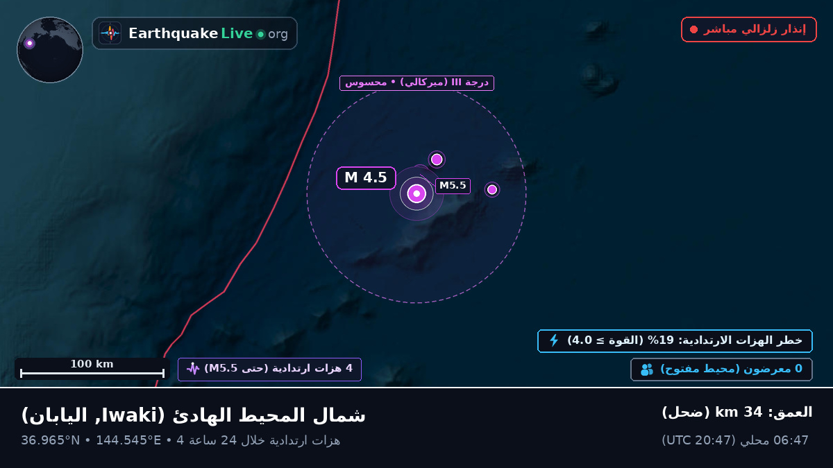 شمال المحيط الهادئ (اليابان)