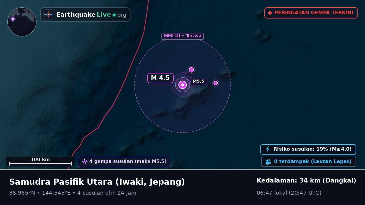 Samudra Pasifik Utara (Jepang)