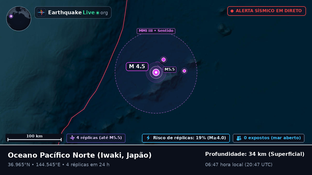 Oceano Pacífico Norte (Japão)