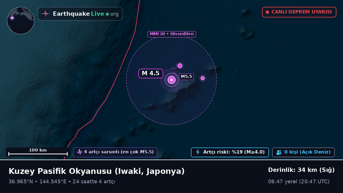 Kuzey Pasifik Okyanusu (Japonya)