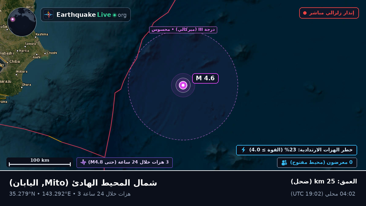 شمال المحيط الهادئ (اليابان)