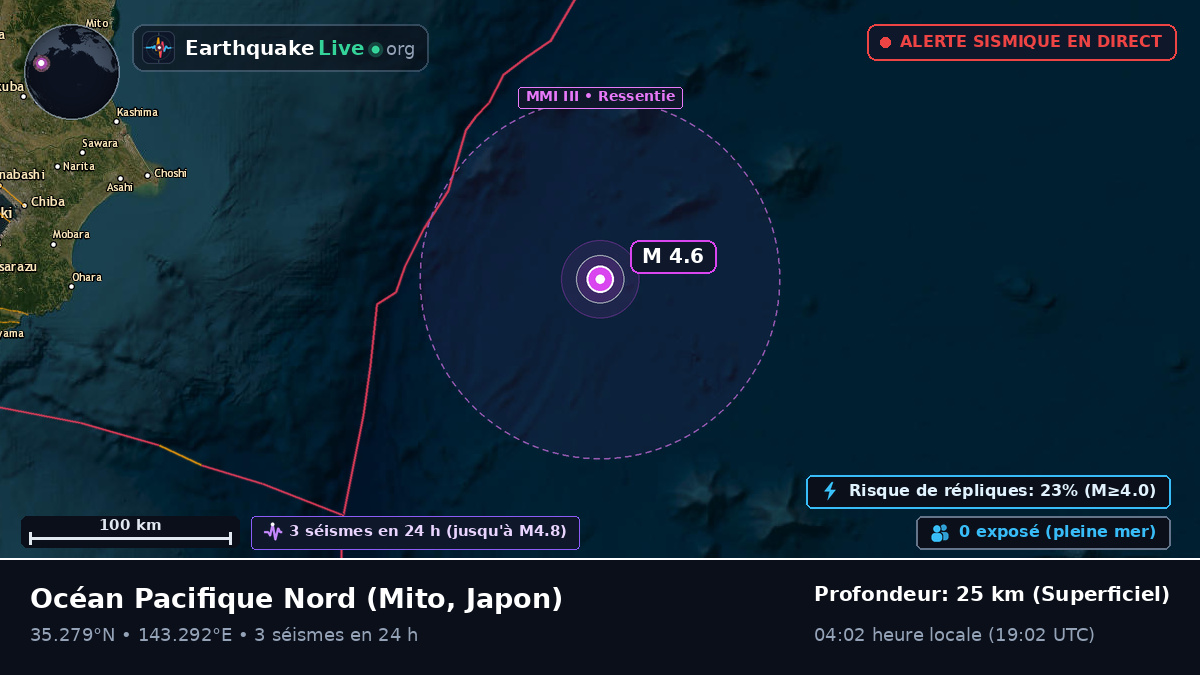 Océan Pacifique Nord (Japon)