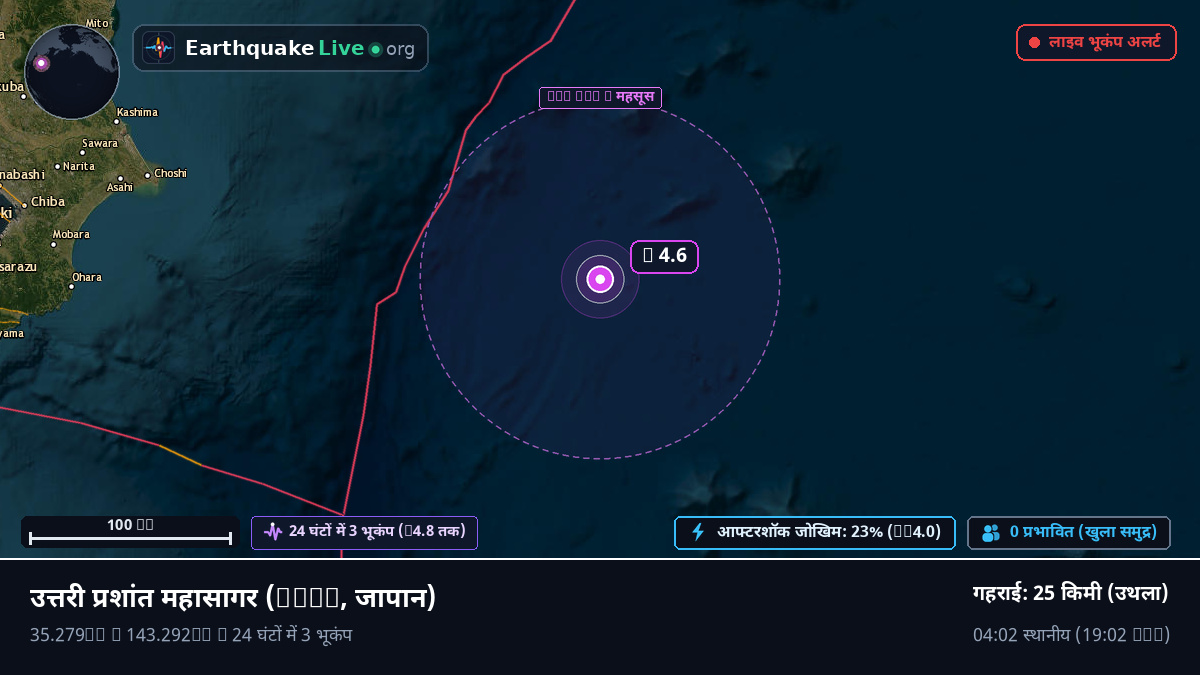 उत्तरी प्रशांत महासागर (जापान)