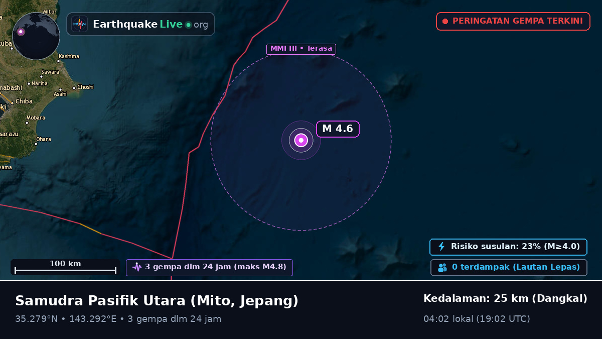 Samudra Pasifik Utara (Jepang)