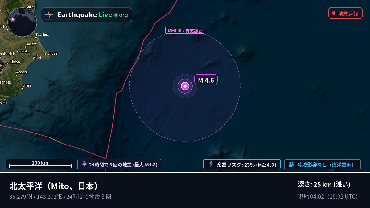 北太平洋 (日本)