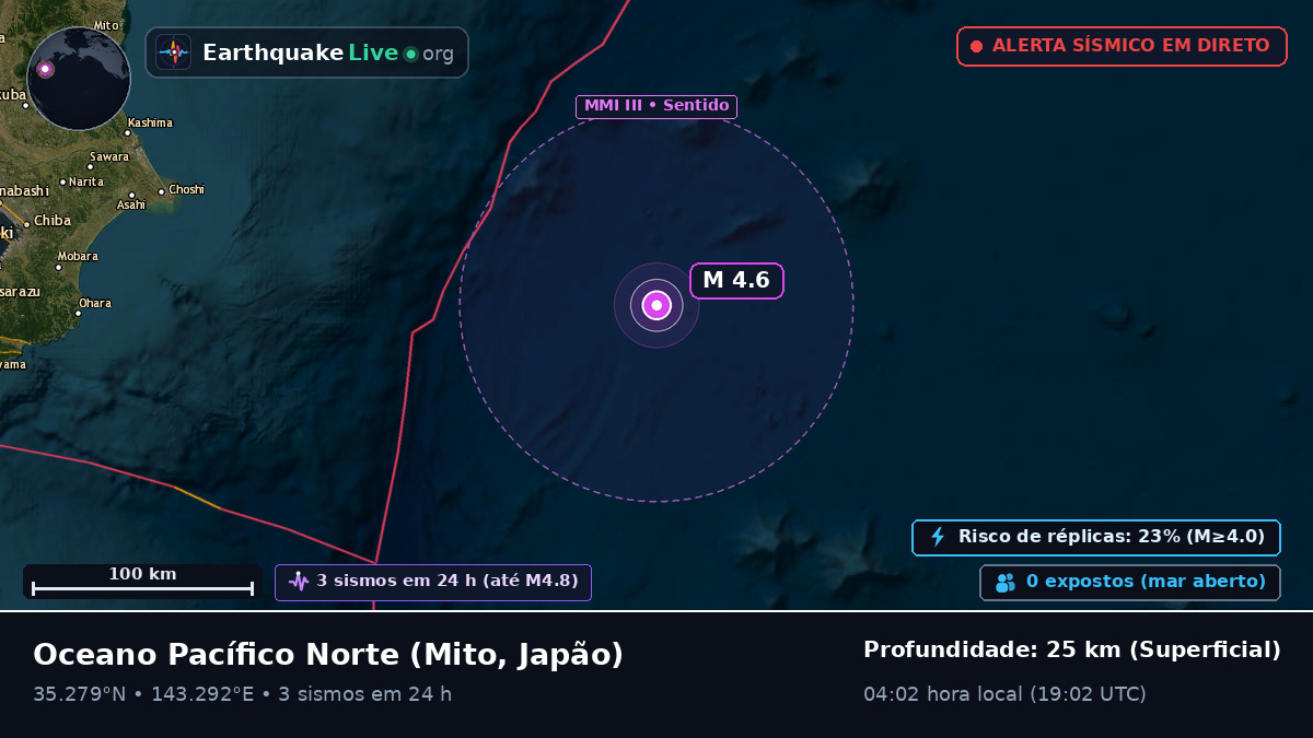 Oceano Pacífico Norte (Japão)