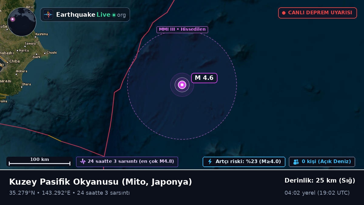 Kuzey Pasifik Okyanusu (Japonya)