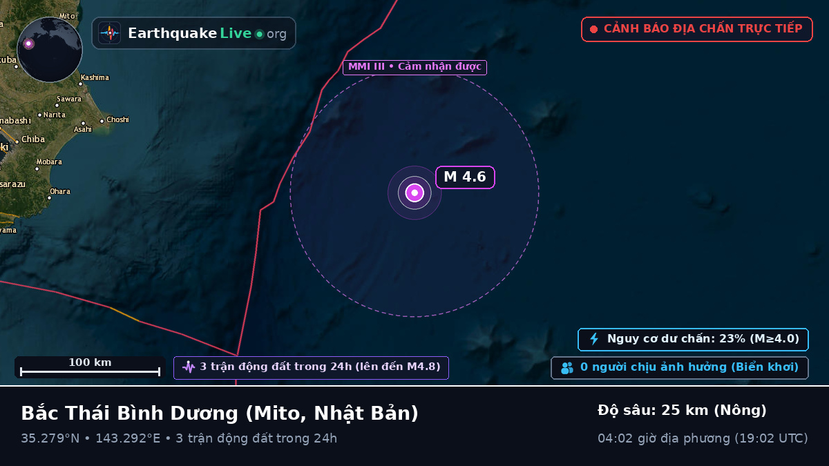 Bắc Thái Bình Dương (Nhật Bản)